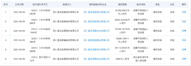 蓝光和骏被冻结股权涉17.37亿元 年内短债733.66亿元