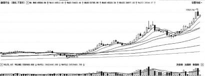 5178六周年 基金平均赚38% 33只亏逾三成