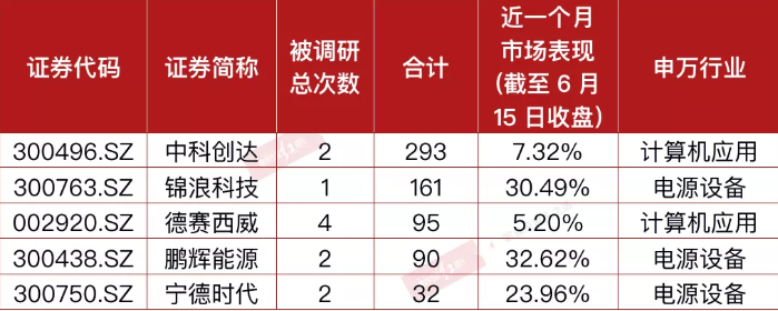 新能源板块业绩延续景气 天赐材料中报预增