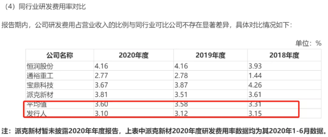 中环海陆IPO 对重要获奖专利依赖性高