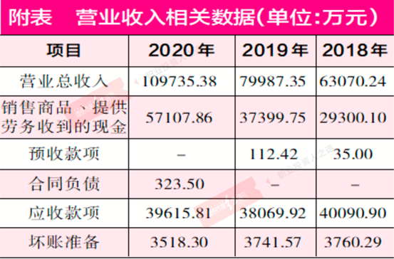 中环海陆IPO过会 近五成营收“凭空出现”缺数据支撑