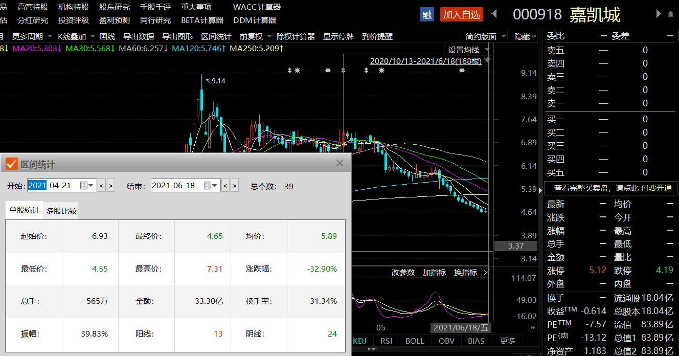 嘉凯城(000918.SZ)今日起临时停牌 复牌时间未知