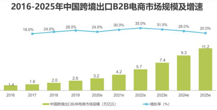 阿里國際站推出多項舉措，迎接全球外貿(mào)線上化黃金期