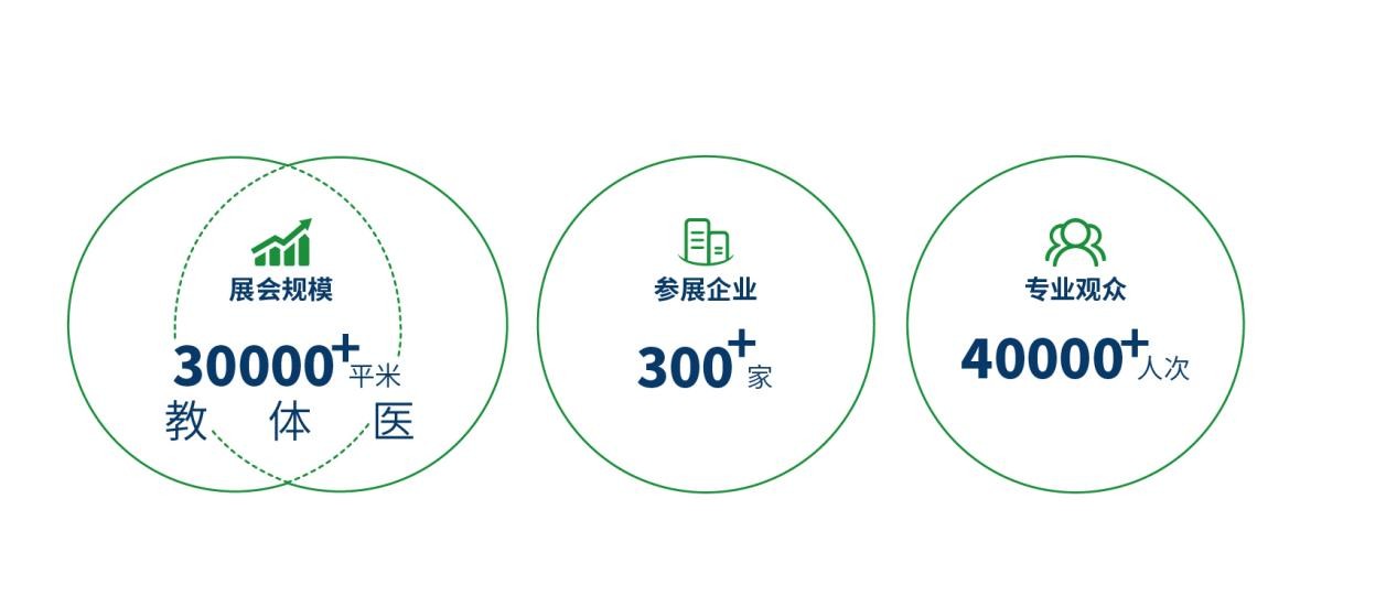 深圳教育裝備博覽會、體醫(yī)融合博覽會同期雙展啟航