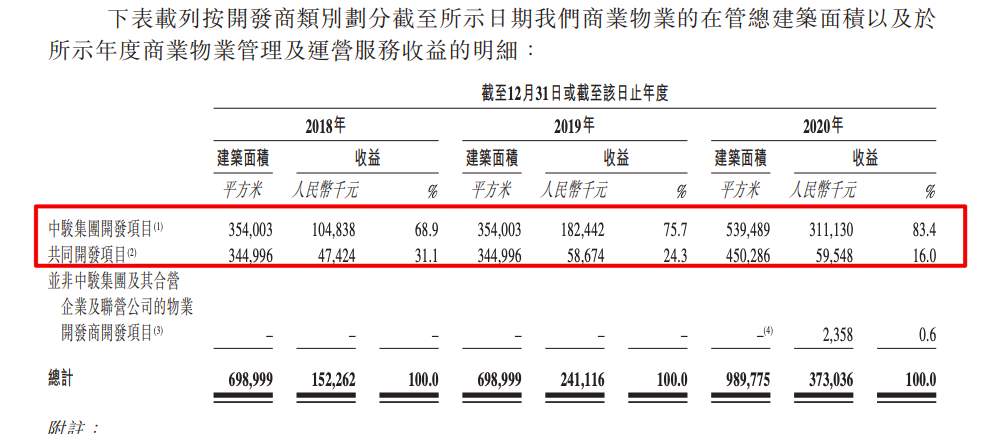 中骏商管预期7月2日挂牌 面临与中骏集团有关的信贷风险