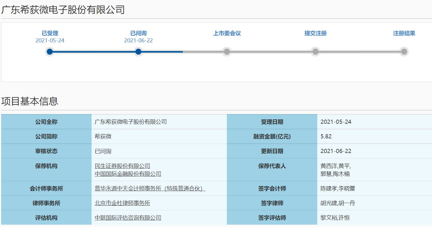 希荻微科创板IPO获上交所问询 拟募资5.82亿元