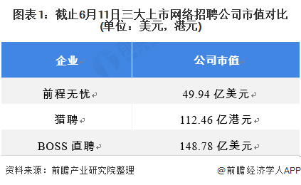 BOSS直聘上市 中小微企业成其未来的发展重心