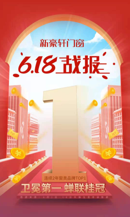 新豪軒門窗天貓618戰(zhàn)報：連續(xù)兩年穩(wěn)居窗類品牌TOP1！