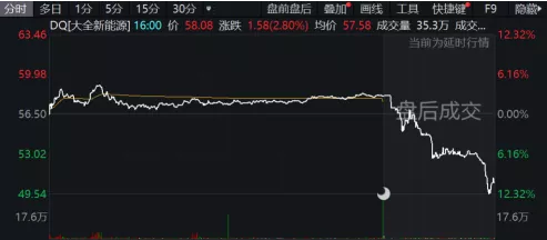 新疆大全谋求A股上市 业绩存“变脸”风险