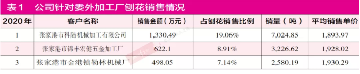 中环海陆IPO获准注册 但存货数据多种角度皆存矛盾