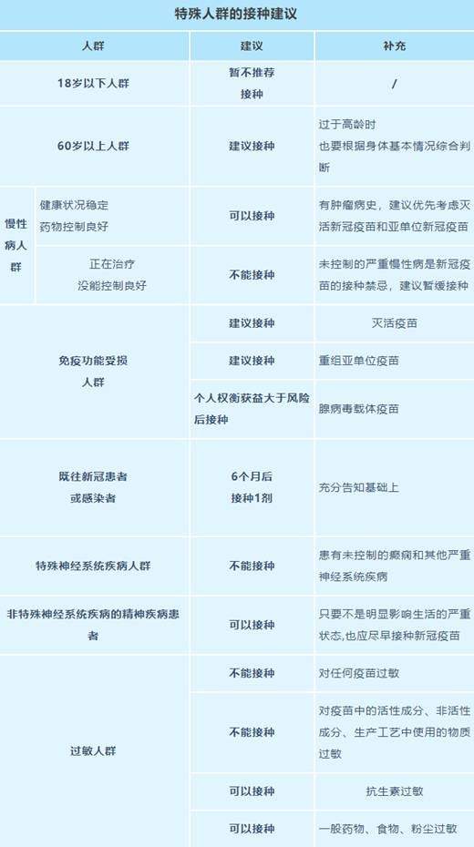 中华联合财险解读新冠疫苗最新政策