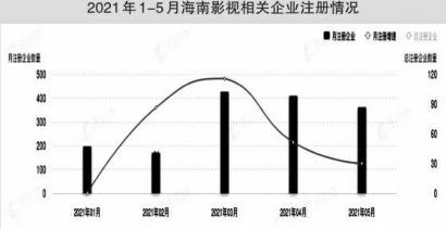 扎堆注册明星爱上“海莱坞”  但不会成为“避税天堂”