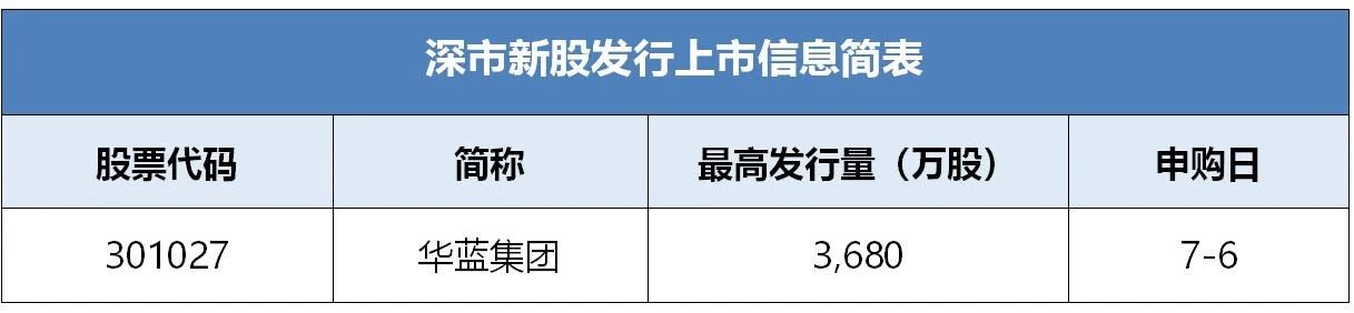 华蓝集团披露招股书 拟发行3680万新股并上市