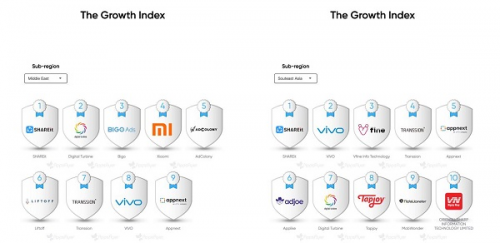 茄子科技（SHAREit Group）在海外新兴市场的成长速度令人惊叹