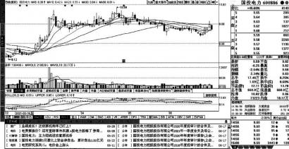 提价预期激活电力股做多热情 福能股份成长性值得期待