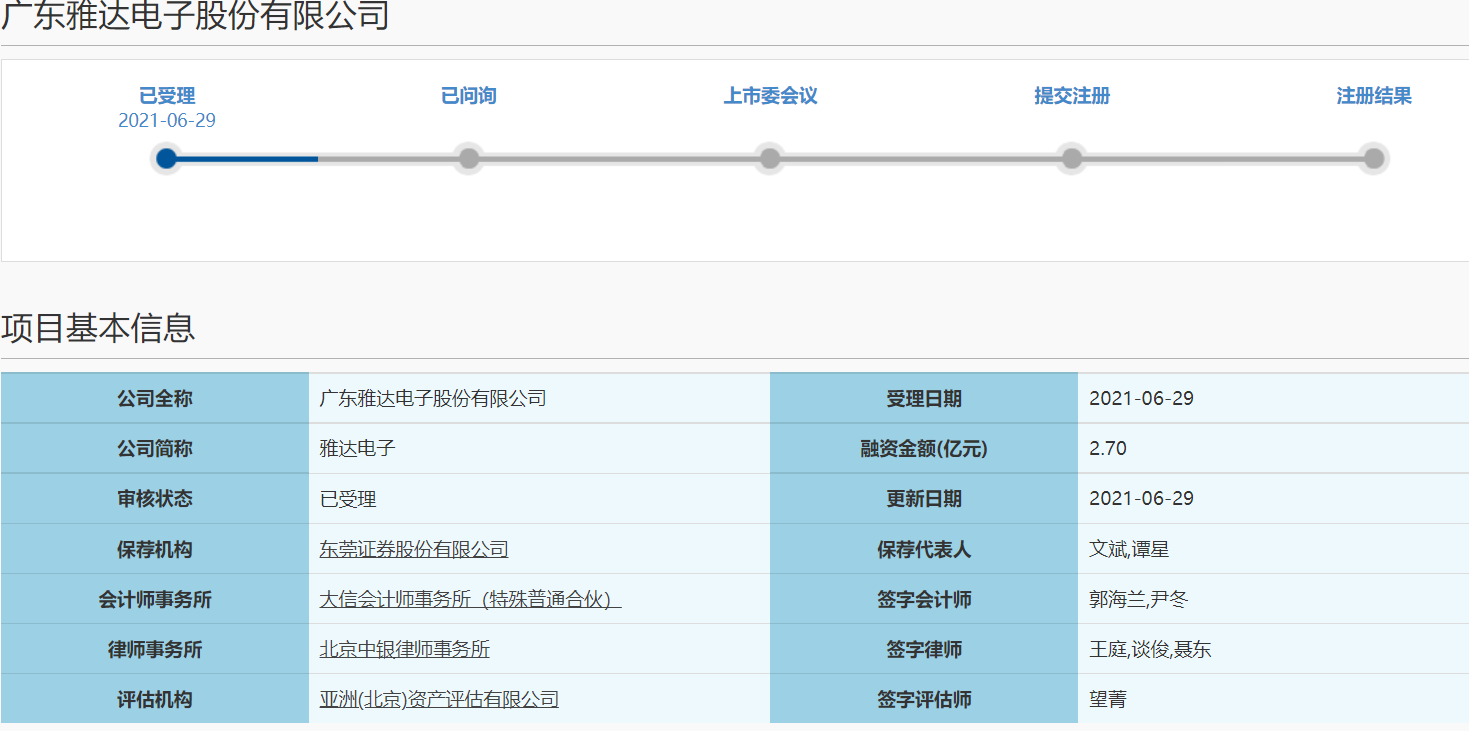 雅达电子谋求科创板IPO 董事长挂牌期间曾遭罚