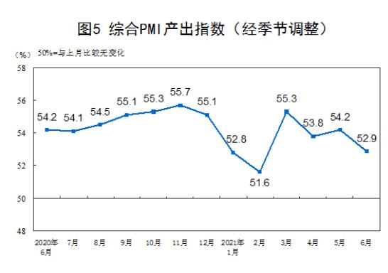 PMI