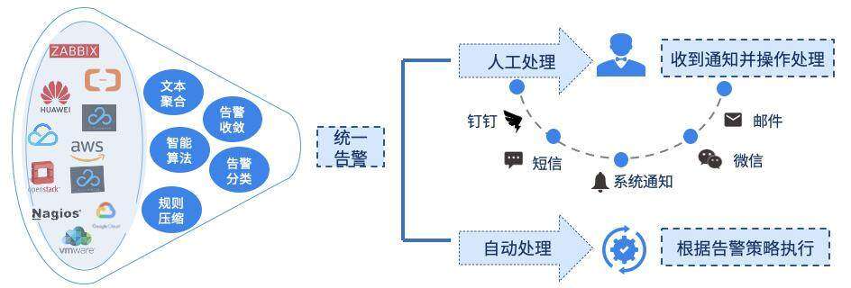 什么是“移动云”？其实你根本不知道它有多重要！