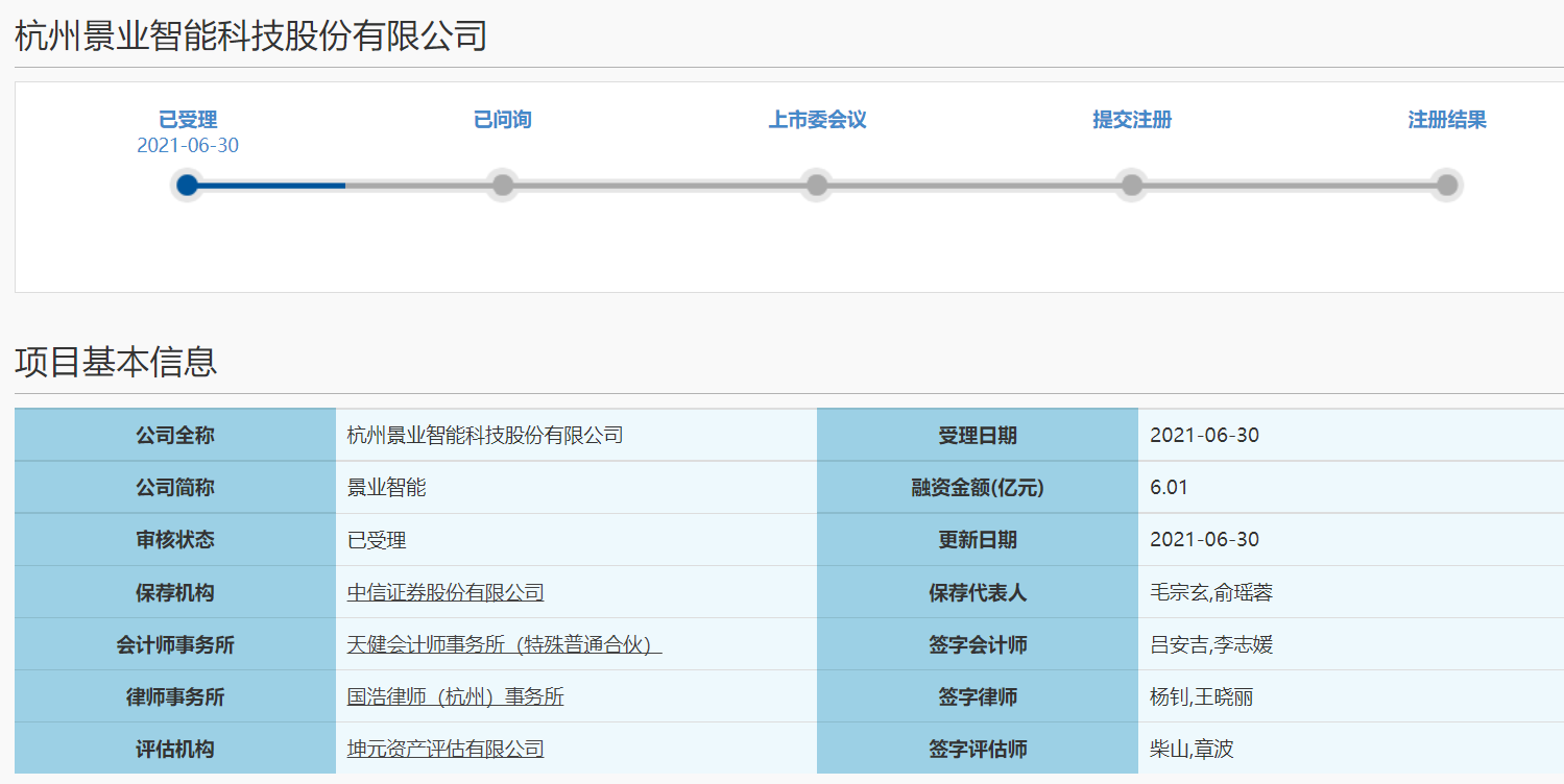 景业智能谋求科创板IPO 面临关联销售占比较高风险