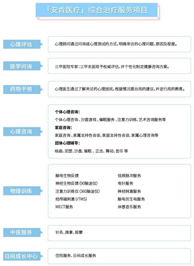 泛乐莱医学营养调节剂，助力国人身心健康