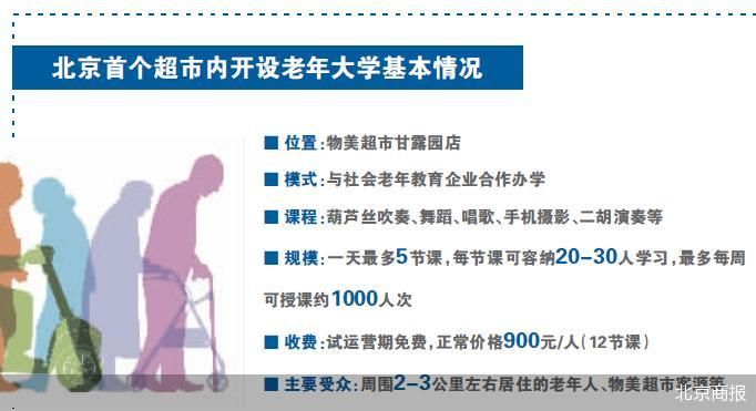 电商冲击下 超市里办老年大学 “社区商业+养老”的生意经