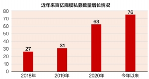 多家私募规模突破千亿 解码头部私募DNA