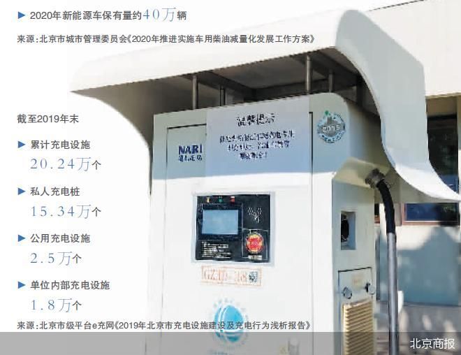 “防占位”訴諸科技來幫忙 北京停車新規(guī)執(zhí)行難