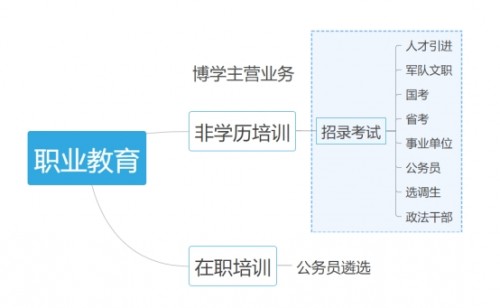 职业教育大有可为！博学教育助力毕业生圆梦公考