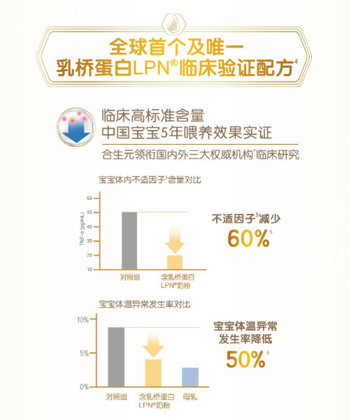 幼儿吃什么奶粉最好？乳桥蛋白LPN奶粉为您的宝宝保驾护航