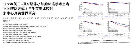 零氪科技患者管理获多项学术研究验证，生存率提升81.8%