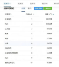 上市即爆，這款虎皮鳳爪究竟是何來頭？