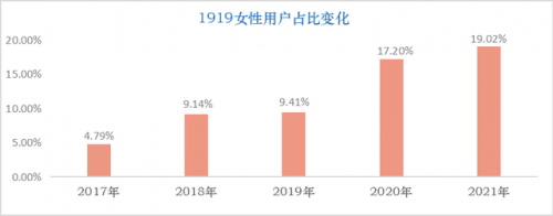 拥抱“她经济”浇朋友获得女性消费者喜爱