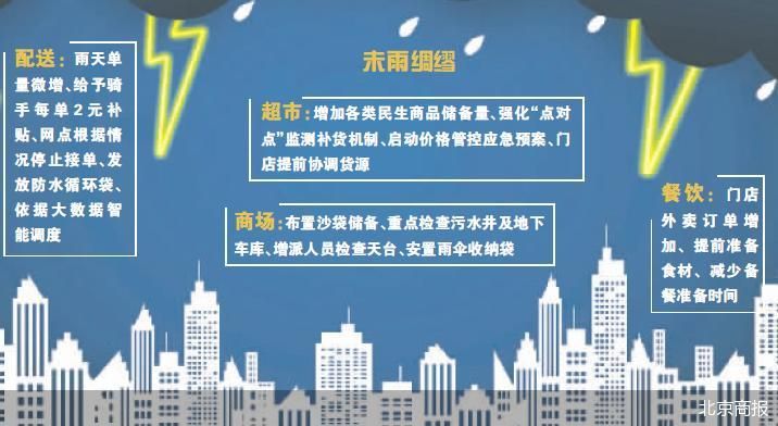 果蔬牛奶一應俱全 北京商業臨“雨”不亂
