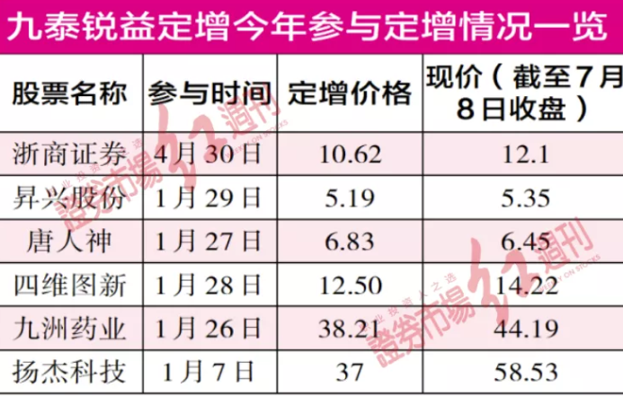 定增机遇再度浮现 九泰转型碰壁或回熟悉赛道？