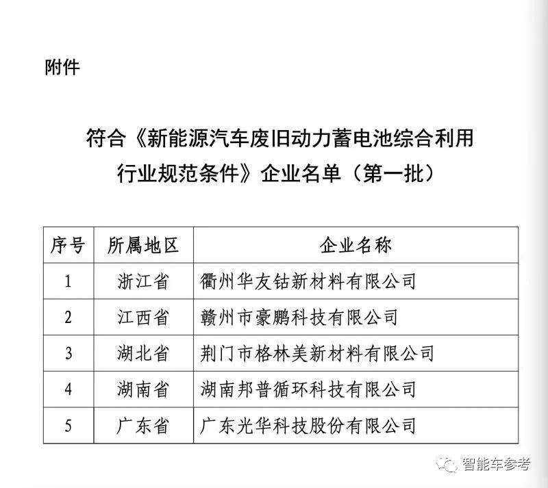 新能源汽车退役电池市场价值千亿 但够绿的生意不好做