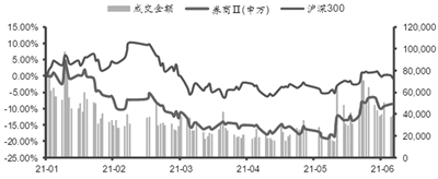 市场流动性预期改善 券商行业财富管理业务较快增长