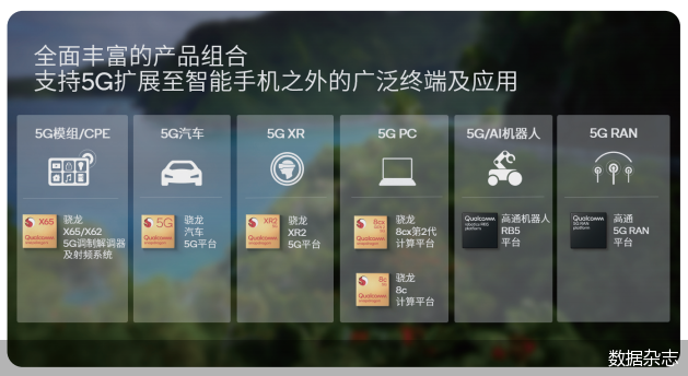 高通攜手生態伙伴 5G智能終端加速普及