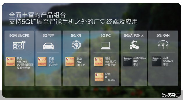 高通携手生态伙伴 5G智能终端加速普及