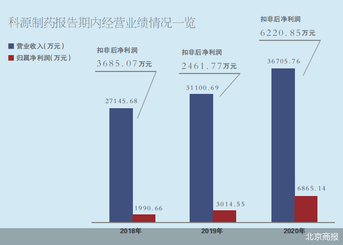 科源制药变道IPO 旗下资产竞速上市