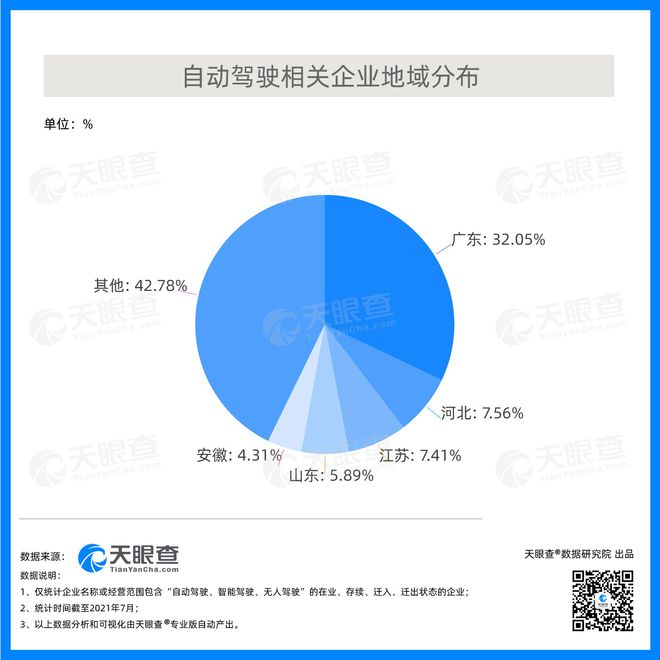 2020年新增自动驾驶相关企业超900家 增速为18.62%