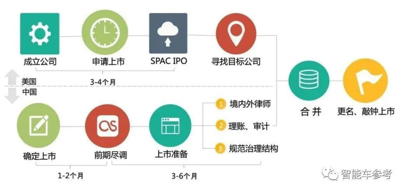 2023年底才能启动商业化落地 极光无人车公司冲刺IPO