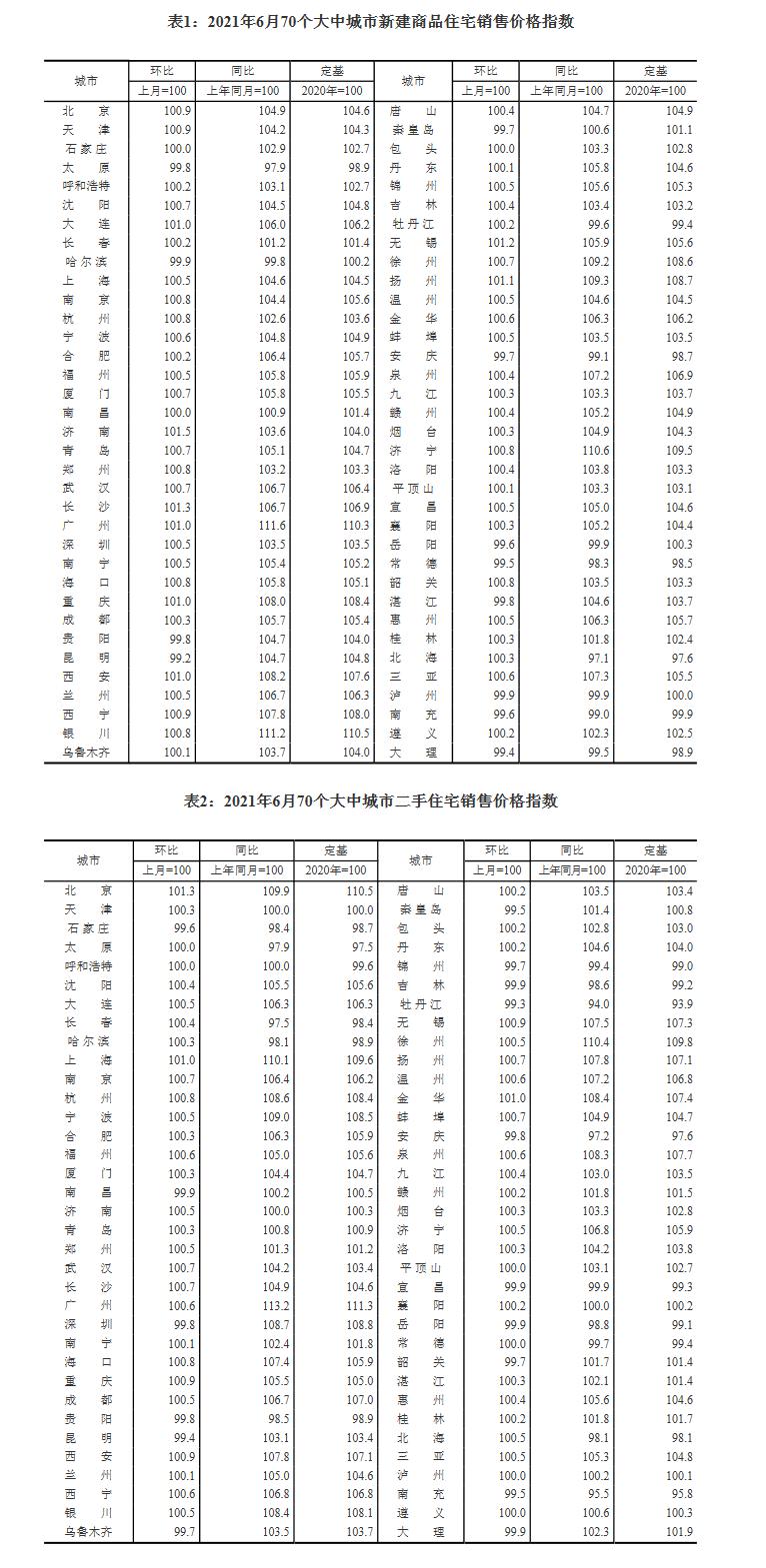 国家统计局公布6月70城房价 南京新房价格环比涨0.8%