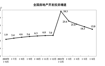 房地产上市公司业绩分化 中小房企普遍业绩预亏