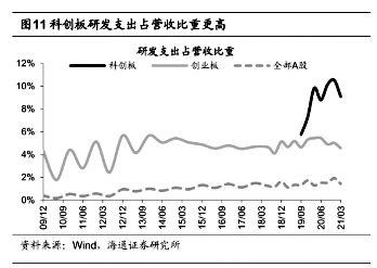 超六成公司业绩预喜 科创板交出“硬核”答卷