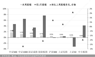 机构热议市场分化 结构化行情依然是常态