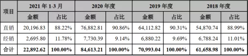 信音电子奔赴创业板 “高新技术企业”认定存不确定性