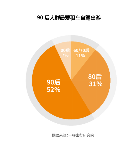 一嗨租车研究院：2021半年报90后成租车主力军