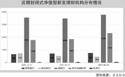 净值型产品发行同比增长四成 银行理财估值管理待加强