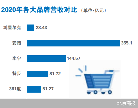 意外走红提升声誉和产品销量 “快倒闭”的鸿星尔克能否新生?