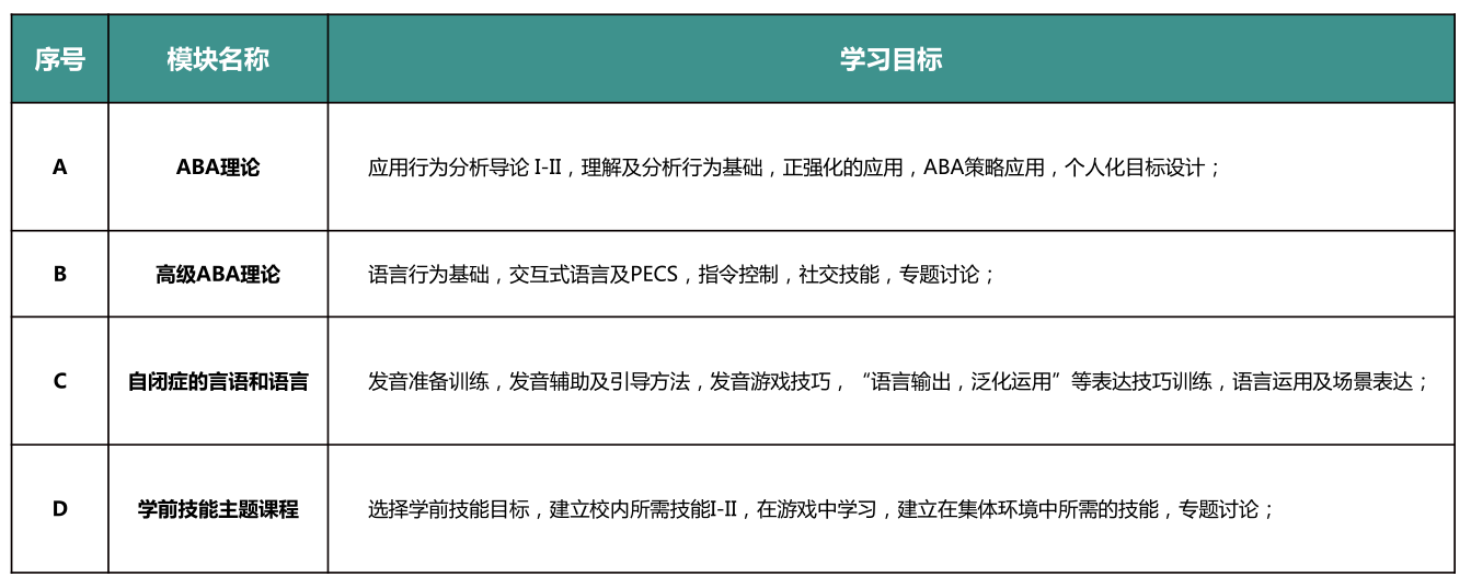 从0-1告别干预小白 ，东方启音居家训练专业课程帮你解决带娃难题